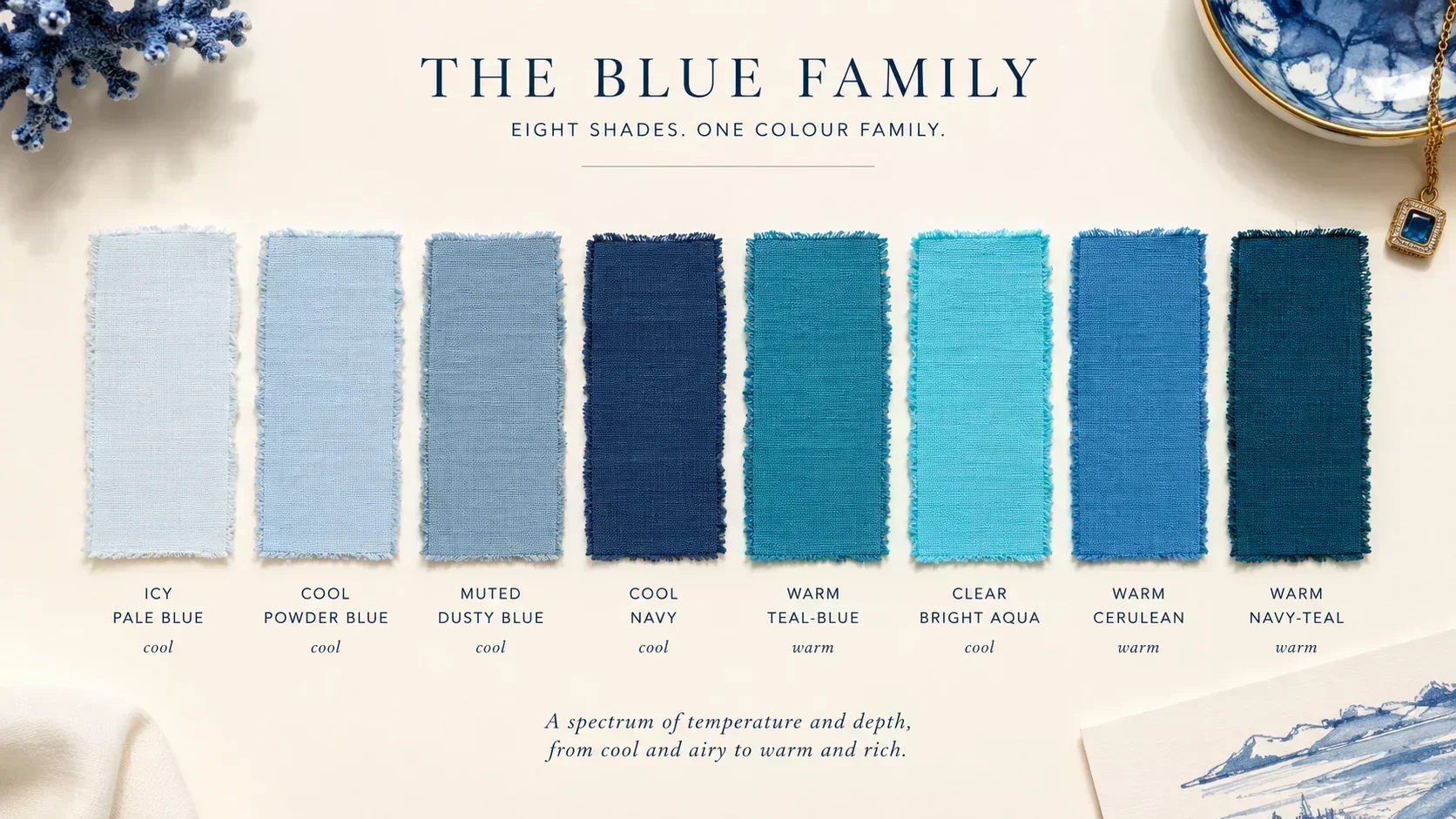 Blue colour family across seasons — eight shades from icy pale to warm navy showing the shade principle in colour analysis