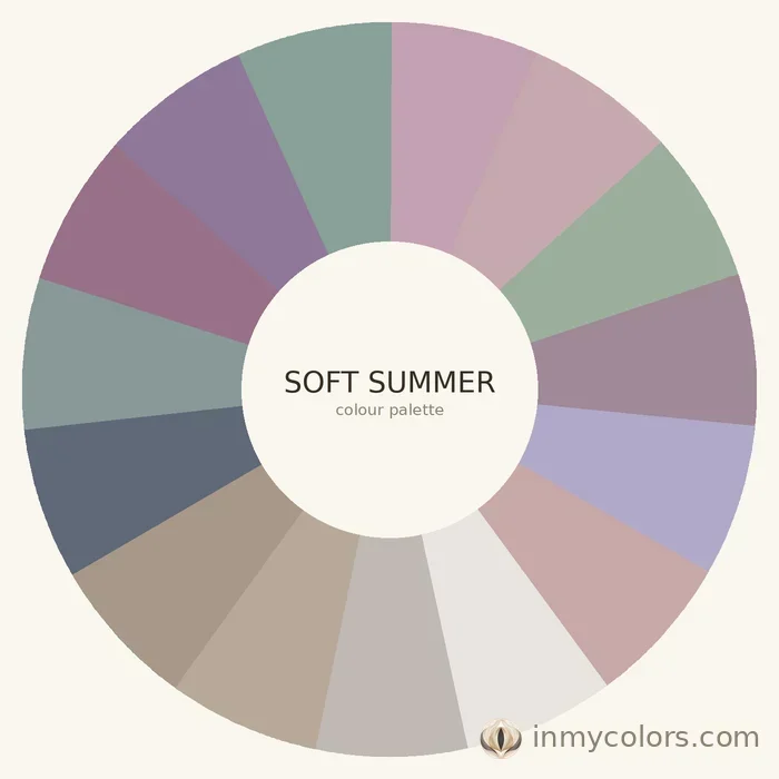 Soft Summer colour palette wheel — 15 muted cool tones including dusty mauve, greyed sage, muted teal, soft plum, ash rose