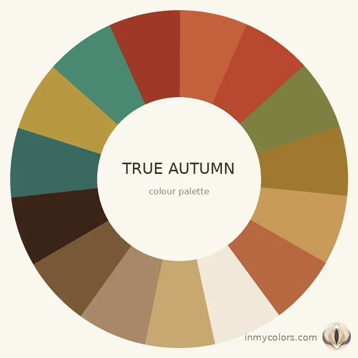 True Autumn colour palette wheel — 15 warm earthy tones including terracotta, olive green, golden brown, warm rust, burnt sienna, muted teal
